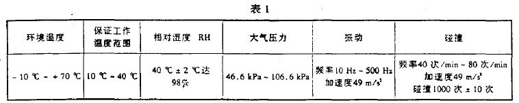 ϱ1Ҏ(gu)